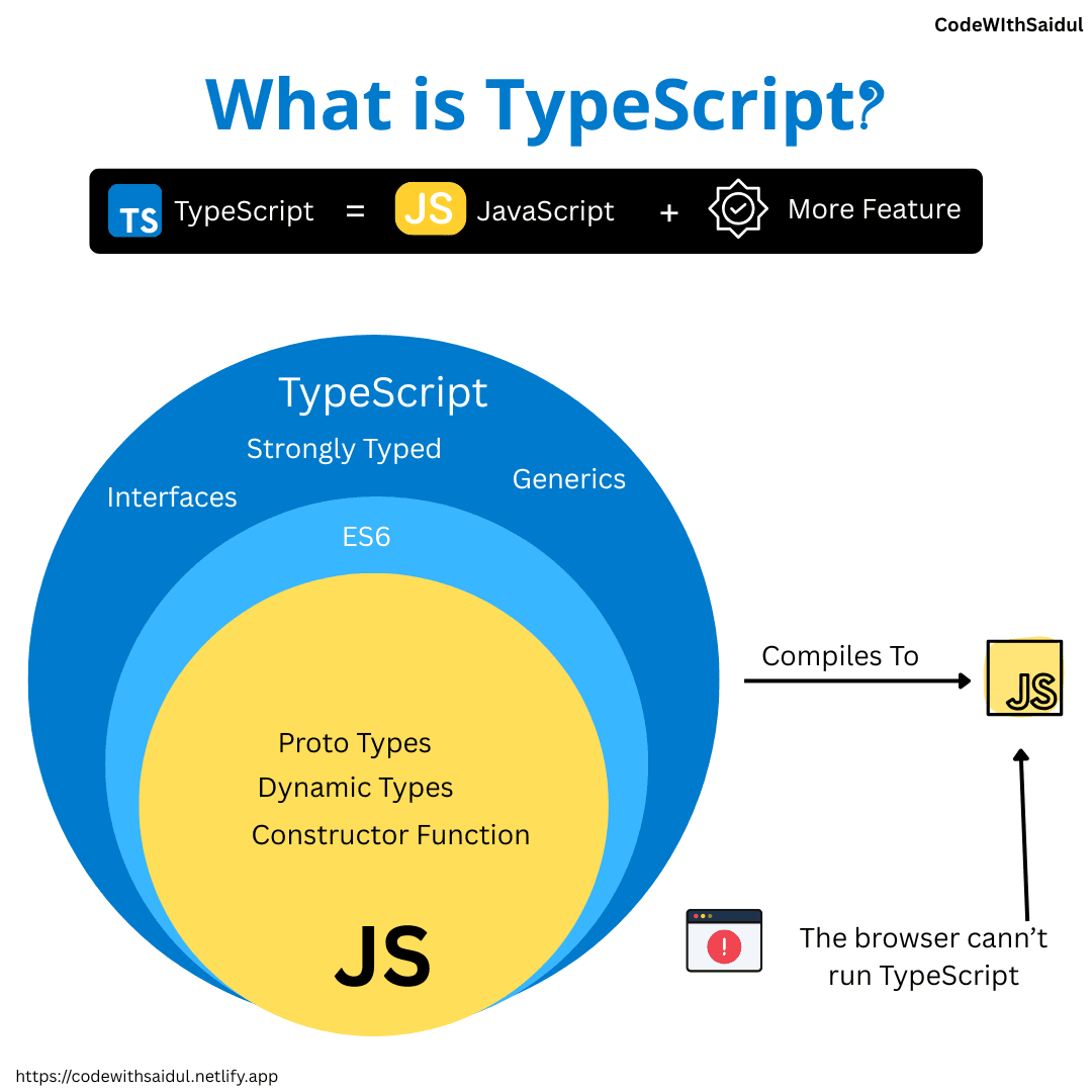 Desvendando o TypeScript: Uma Análise Abrangente
