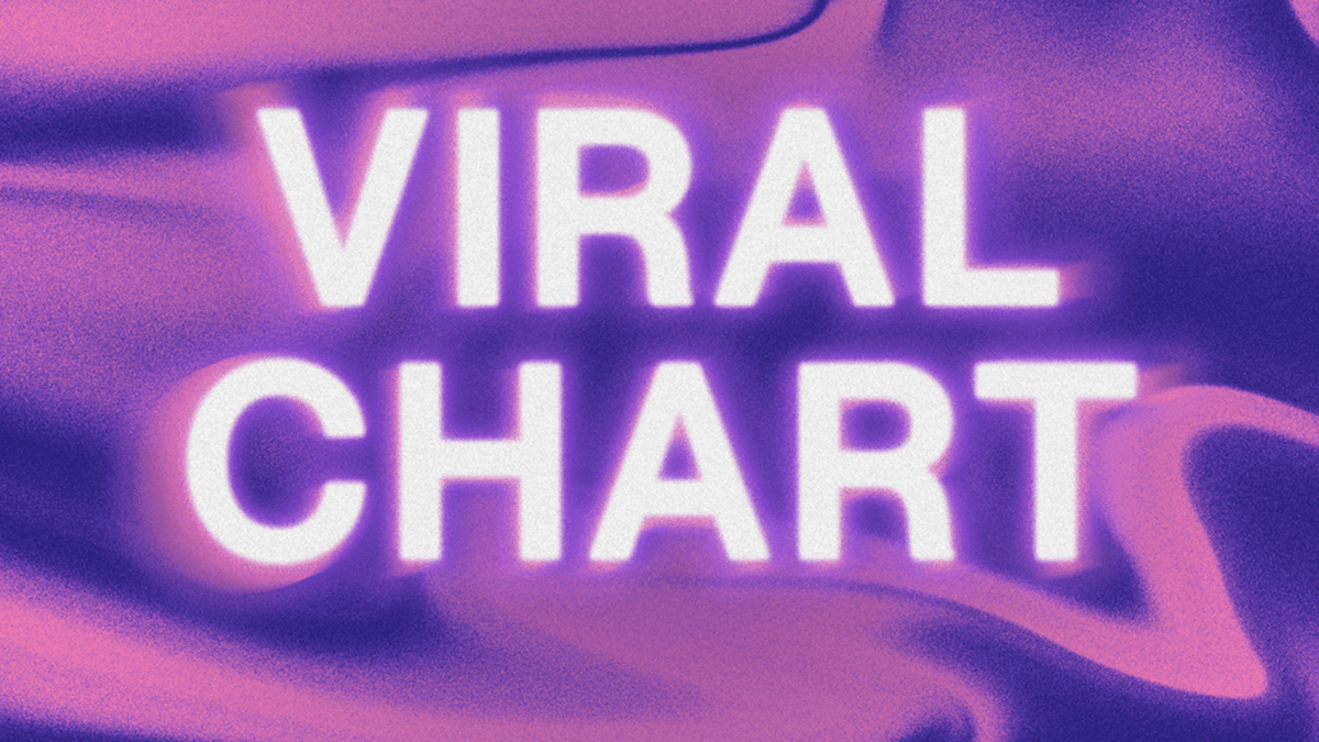 Apple Lança Shazam Viral Charts Para Rastrear Hits Instantâneos