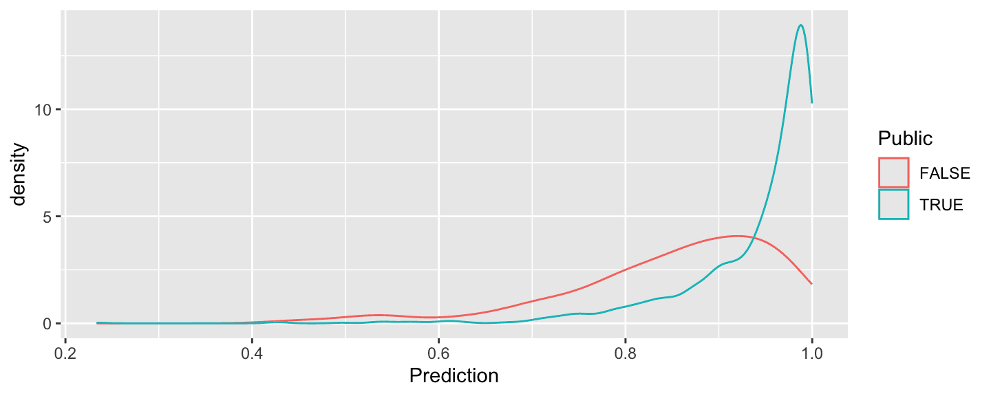 Downsampling para Modelagem Preditiva: Uma Análise Detalhada