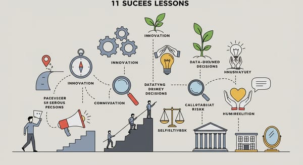 11 Lições de Sucesso de Grandes Líderes Empresariais.