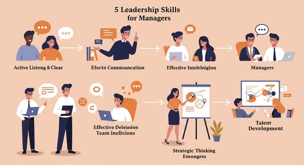 5 Habilidades de Liderança que Todo Gestor Deveria Desenvolver.